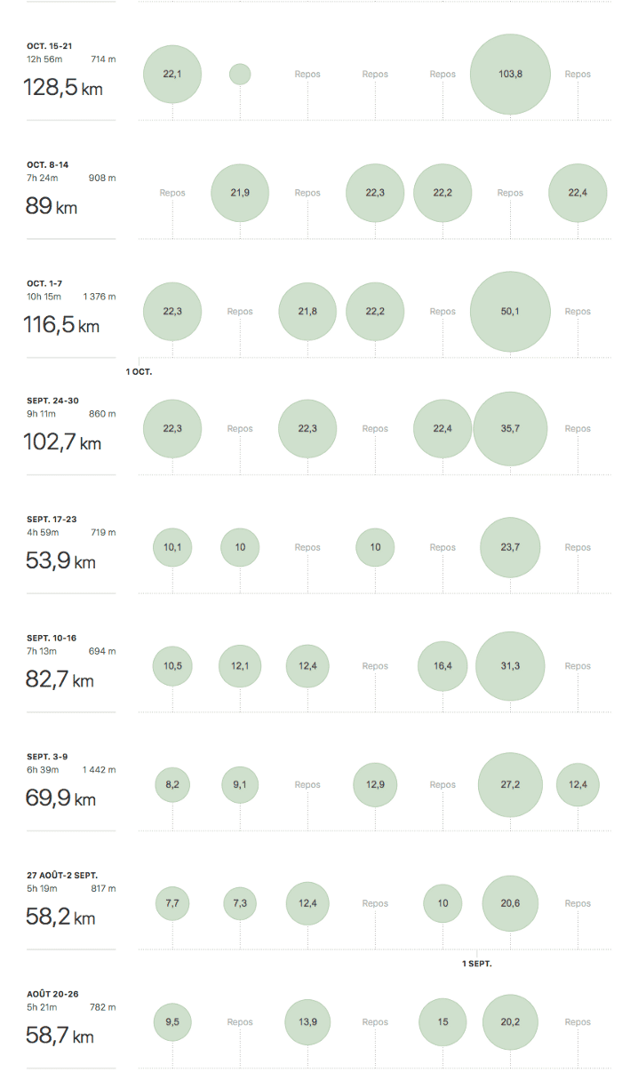 Strava running bubbles